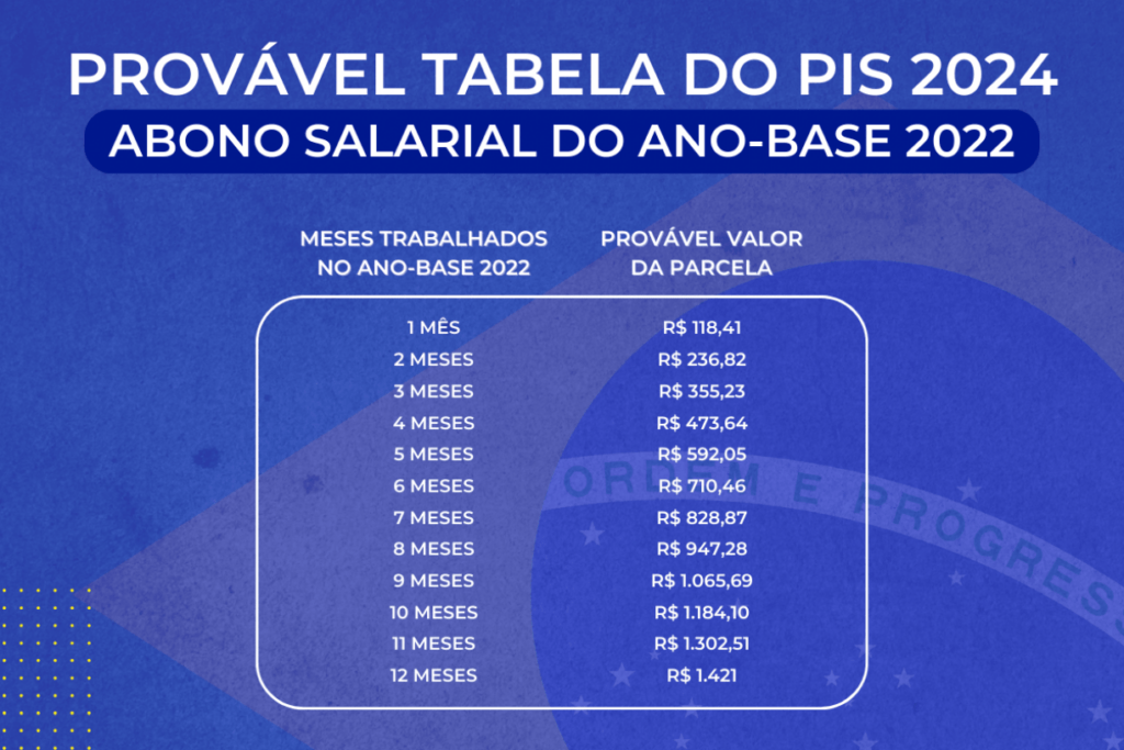 PIS/PASEP 2024